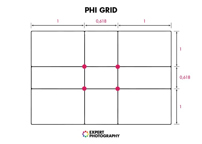 Illustration of the Phi Grid