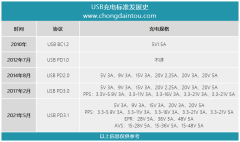 多口快充成消费电子新赛道绿联科技