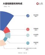 24小时充值破1200万元 为什么一集2分钟的剧会