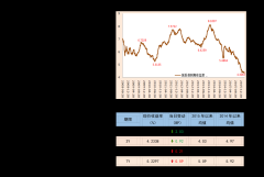 神州数码股票股吧000034神州数码股吧（600641万业