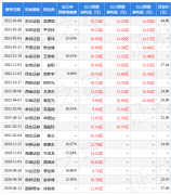 神州数码股票分析神州数码（000034）