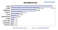 旅游攻略哪个网站好旅游类网站综合排名