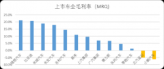 比亚迪新能源汽车比亚迪汽车