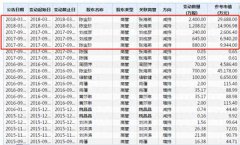 数码科技股票代码网宿科技股票代码