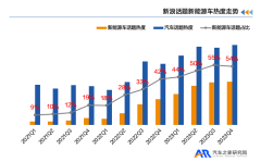 汽车之家聚焦新能源汽车安全发布《