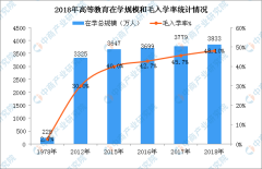 《中国教育现代化2035》重磅出炉！一