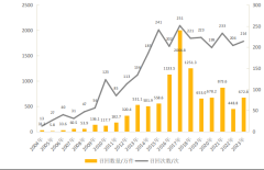 市场监管总局：2023年我国共实施汽车