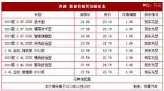 凤凰汽车年度推荐 安全热销中级轿车