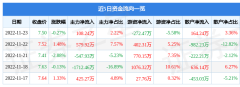 股票行情快报：凤凰传媒（601928）11月23日主