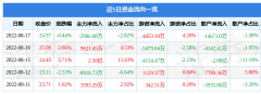 中天科技股票行情股票行情快报：中天科技