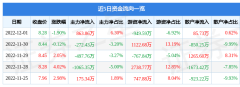 凤凰传媒（601928）12月1日主力资金净买入86