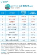 旅游攻略app排名最新旅游类App TOP100榜