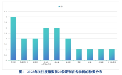 教育期刊国家哲学社会科学文献中心中文期刊