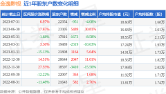 金逸影视(002905)7月31日股东户数224万户较上期