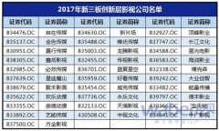 全国31家创新层影视公司数据分析：总