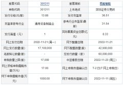 今日申购：东星医疗、昆船智能、格