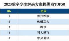 数字孪生公司排行榜位列第二！软通动力上榜