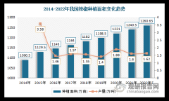 我国辣椒加工行业上游供给充足 市场不断发