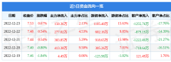 股票行情快报：凤凰传媒（601928）12月23日主