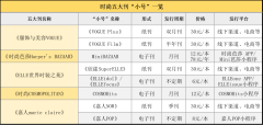 在线科普时尚杂志“五大刊”的“亲