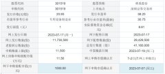 今日申购：君逸数码、舜禹股份、威