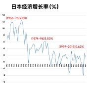 如果老龄化必然到来我们的机会在哪里？20