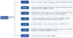 数字科技是什么意思数字技术发展对