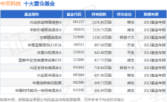 中天科技股票行情2月27日中天科技涨