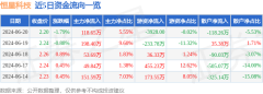 股票行情快报：恒星科技（002132）6月