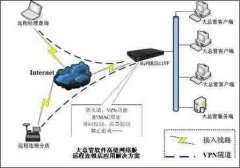 HiPER与企业管理软件的完美组合--HiPER助力神码