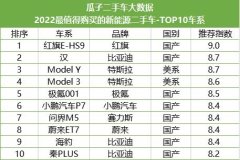 瓜子网二手车网官网瓜子二手车全网独家首发