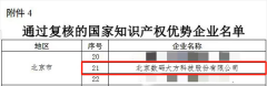 数码大方官网130项专利彰显实力数码大方再获