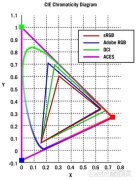 超清影视画质逆天《腾讯秦时明月手