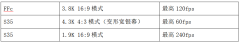 实用固件更新丨索尼CineAltaB固件Ver1