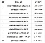 成都市旅行社投诉量前十名单（2024年