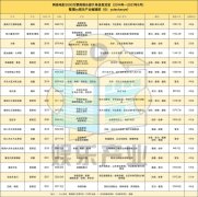 影淘影网影视电影网18部影片分账破