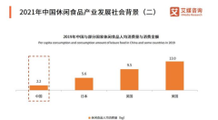 三明特产鸭脖国内休闲食品迎来“涨