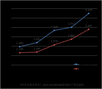 坚持特色发展 建设一流期刊——我校《研究