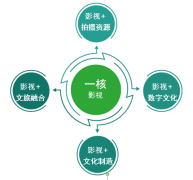 关于印发金华市影视文化产业全域化