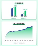 瓜子网二手车网官网淘金热潮再起：