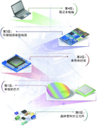 数码科技指的是什么赠书 一看就懂的半导体