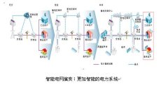 e80理论电网国际能源署“智能电网技术路线图”