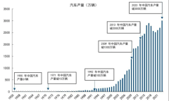 万亿级市场换新背后：平安车生态深度融合汇