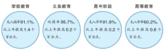 “数”说2023年全国教育事业发展202