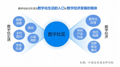 <b>科技数码社区《数字社区研究报告（2022年）》发</b>