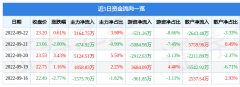 中天科技股票行情股票行情快报：中天科技9月