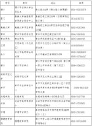 <b>教育考试网福建省教育考试院最新公告</b>