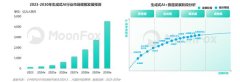 数码科技是干什么的AI生产力工具暑期发展报告