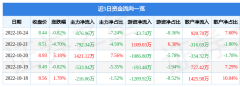 <b>凤凰传媒股票股票行情快报：凤凰传媒10月24日主</b>