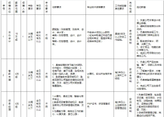 浙江国企招聘-2023衢州市邻礼通数字科